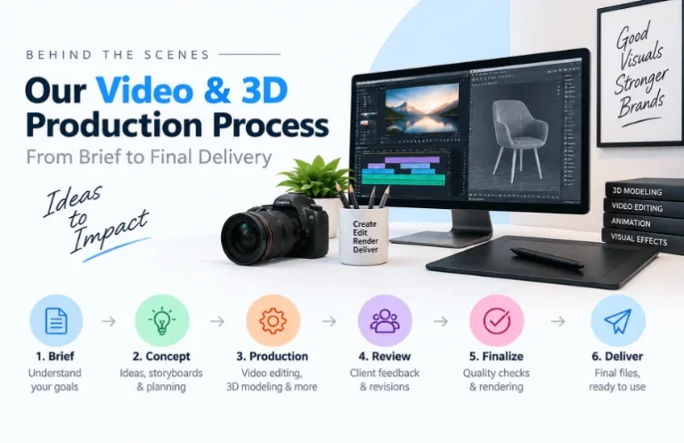 Our Professional Video & 3D Production Process: Behind the Scenes