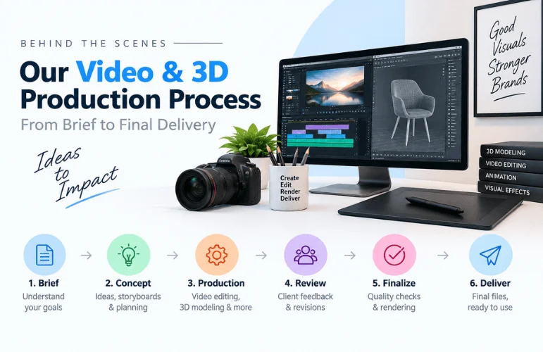Our Professional Video & 3D Production Process: Behind the Scenes