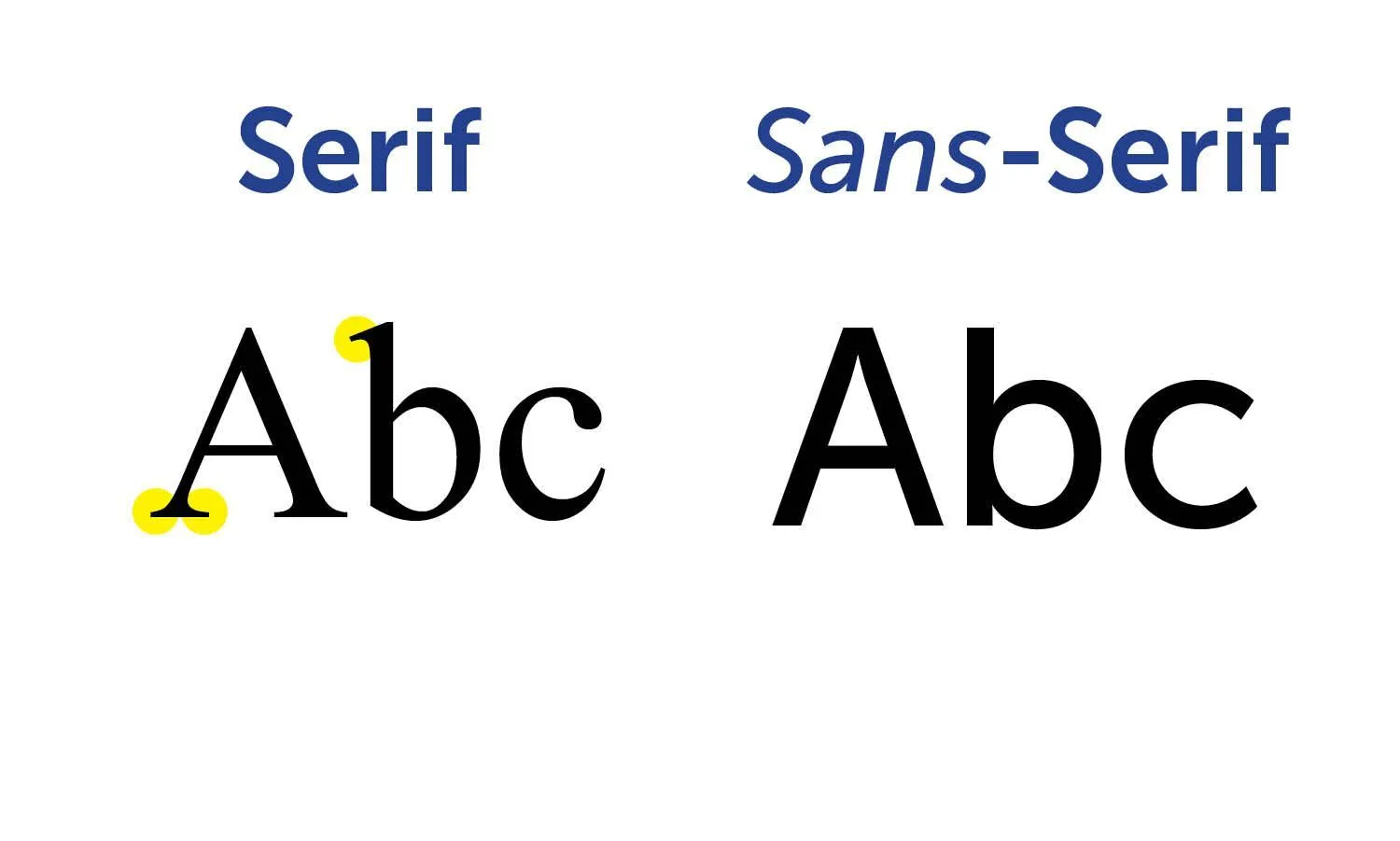Serif Sans-Serif logo design font for creative designer 