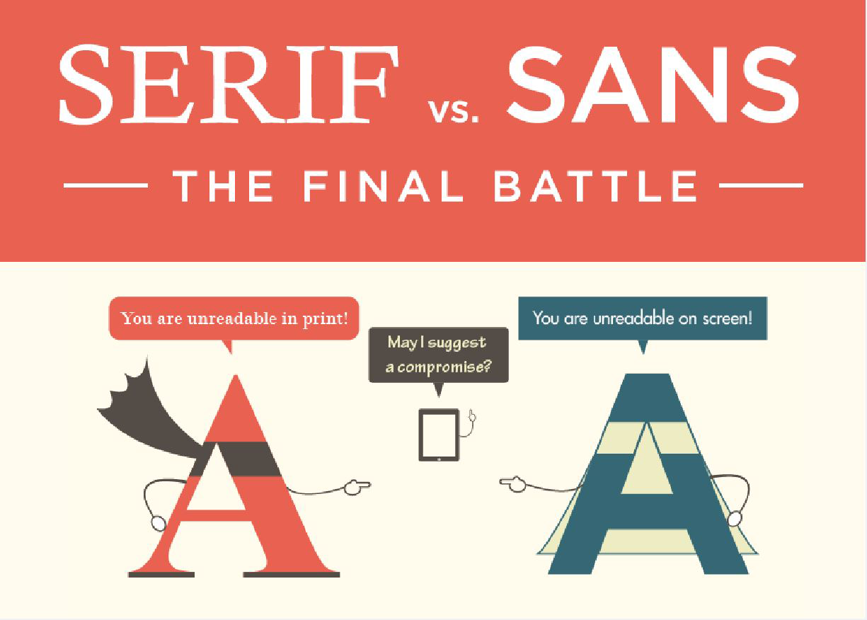 Serif or Sans-Serif best logo design font 