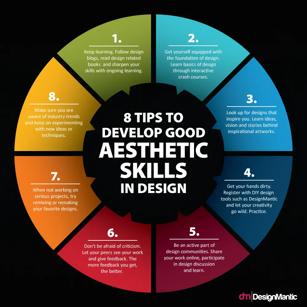 Aesthetics Graphic Design