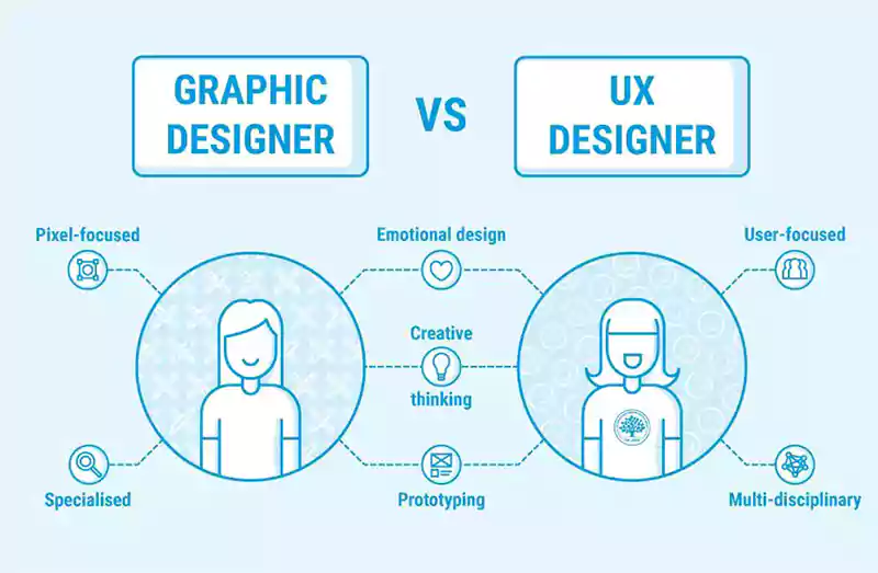 UX Design vs Graphic Design Salary