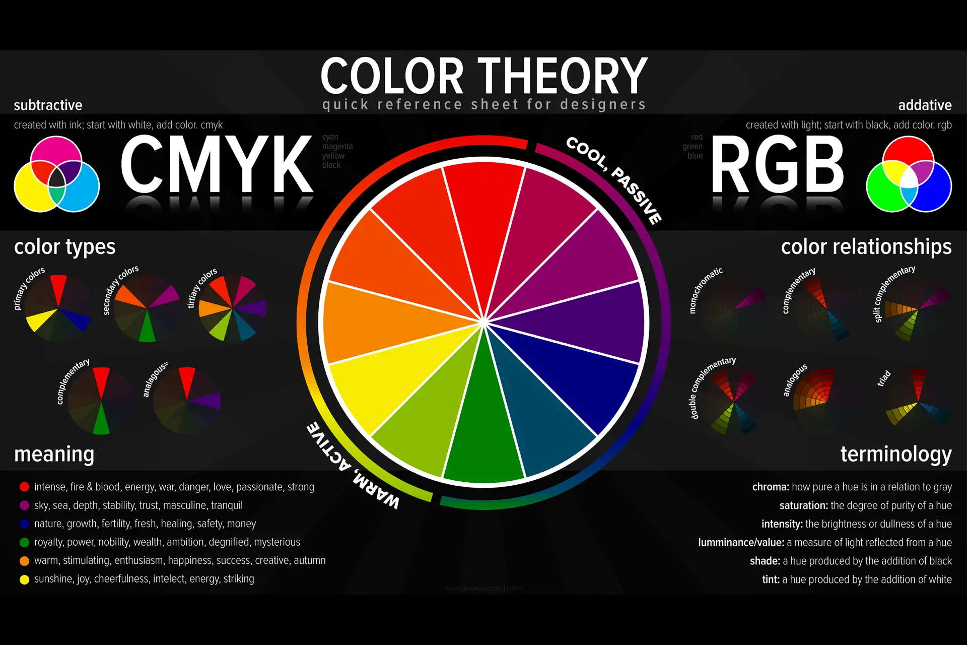 Color theory in graphic design