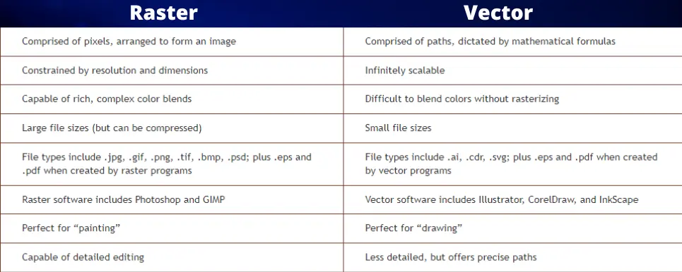 difference between raster and vector