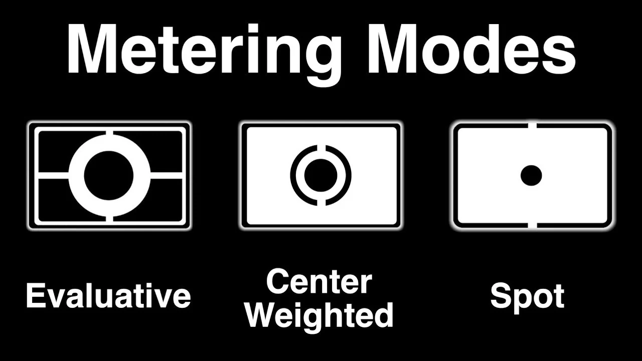 Utilize The Spot Metering Mode