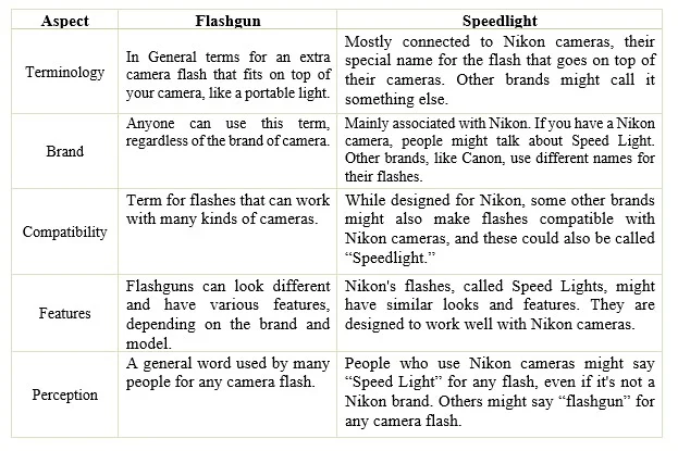 Differences Between a Flashgun and a Speed Light