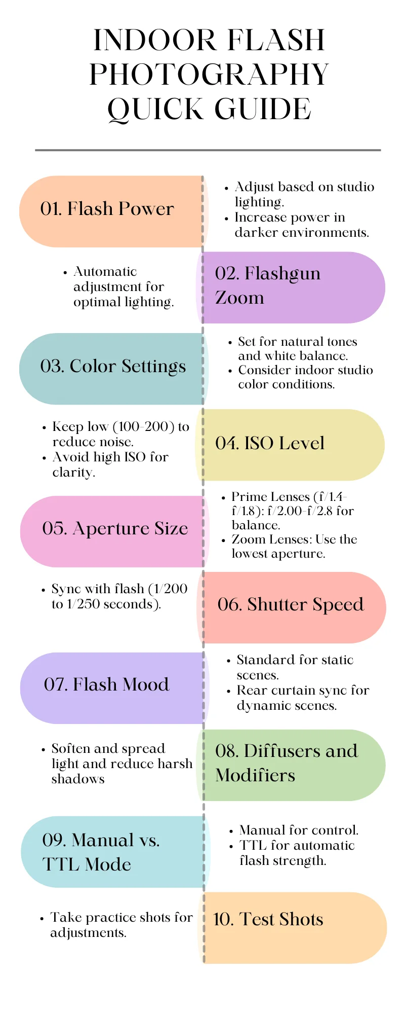 Indoor Flash Photography Quick Guide, Flashgun Zoom