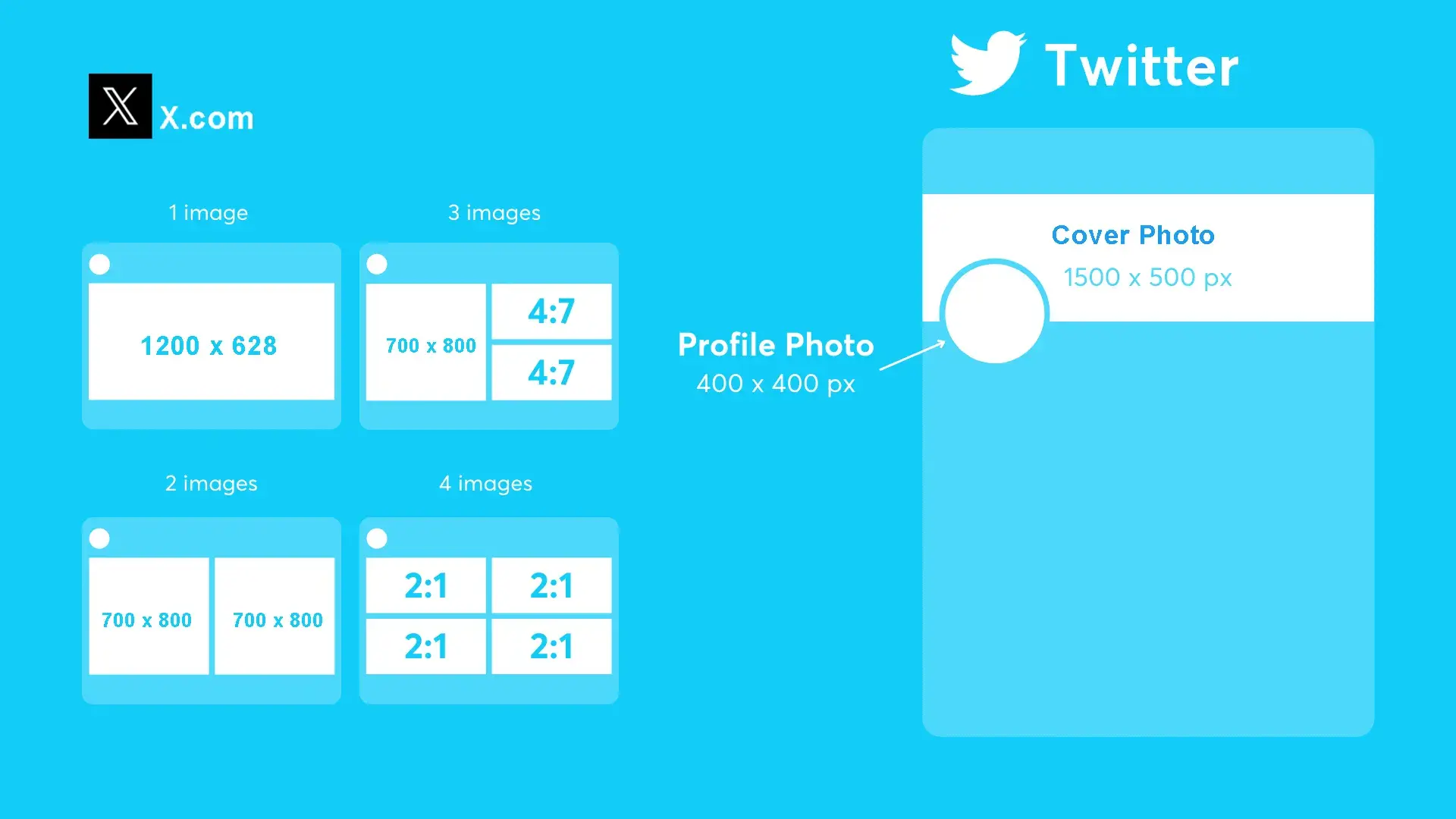 Twitter Photo sizes, Standard Photo Sizes