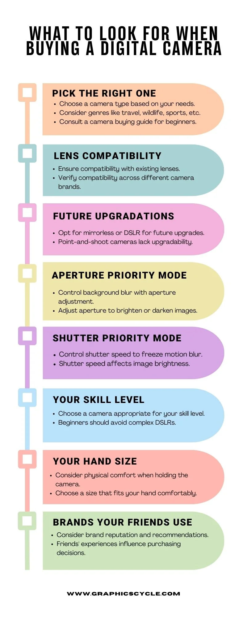 What to Look for When Buying a Digital Camera, What Camera Should I Buy