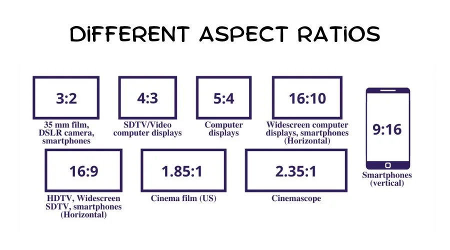 Different Aspect Ratios