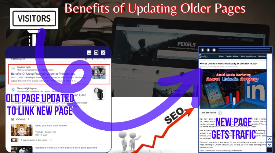 Update Existing Pages by Adding Links to New Posts, Internal Linking Best Practices