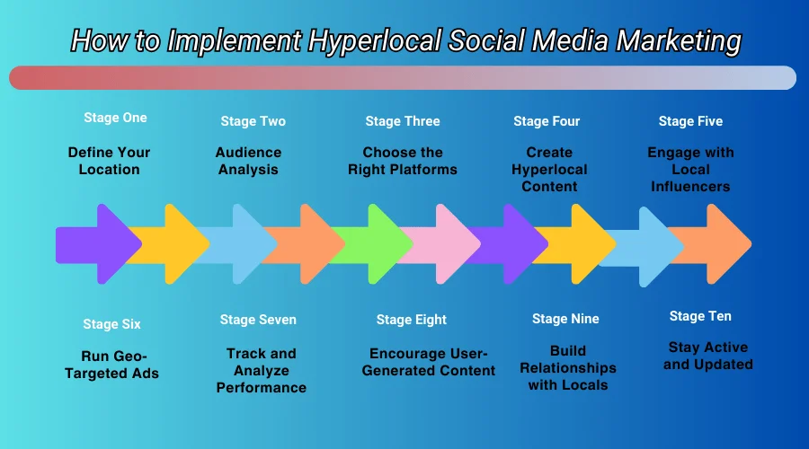 How to Implement Hyperlocal Social Media Marketing