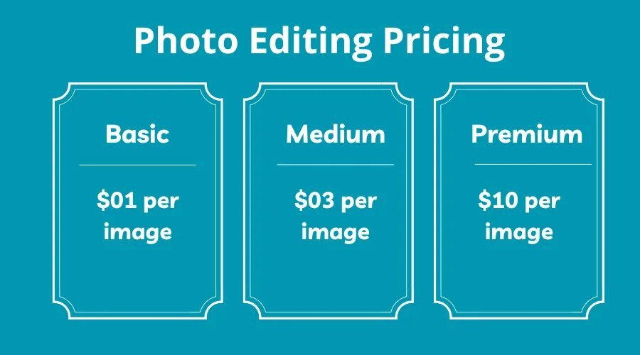 photo editing cost