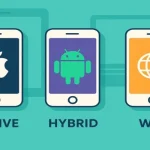 Native vs Hybrid vs Web Apps: Which Should You Choose?